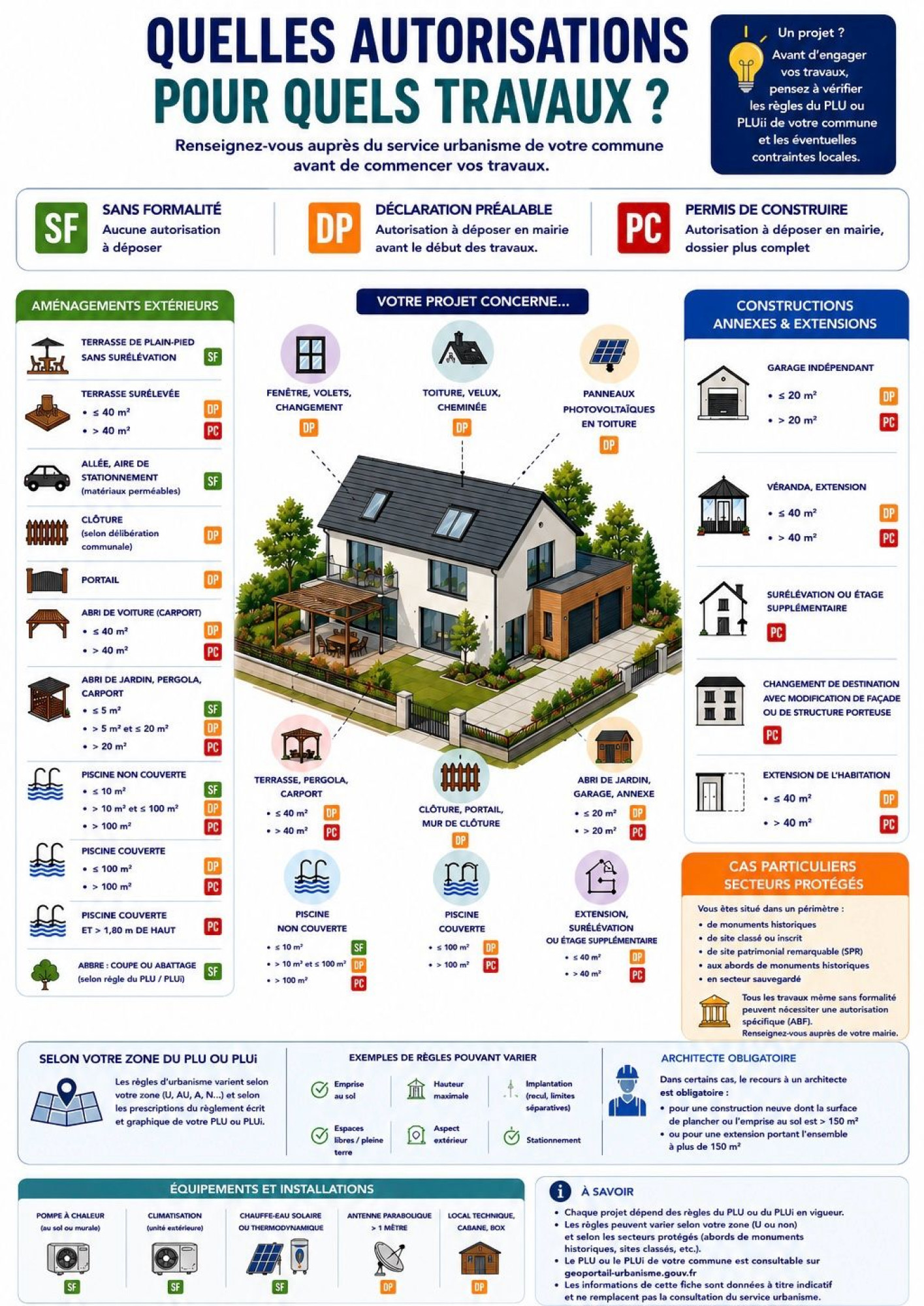 Fiche quelles autorisations...en urbanisme.jpeg