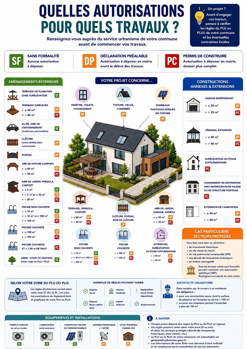 Fiche quelles autorisations...en urbanisme.jpeg